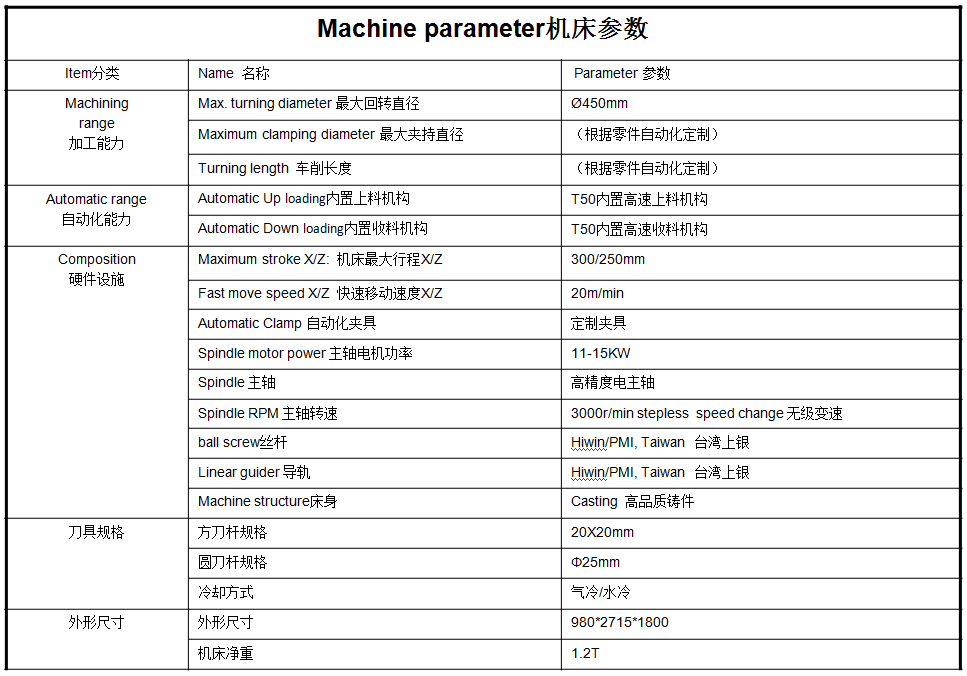 參數.png 參數.png